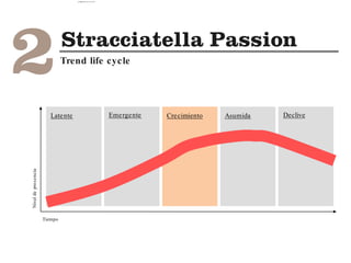 Latente DecliveCrecimiento AsumidaEmergente
Niveldepresencia
Tiempo
Trend life cycle
camila@incefra.com.br 02 Jul 2017
 