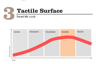 Latente DecliveCrecimiento AsumidaEmergente
Niveldepresencia
Tiempo
Trend life cycle
camila@incefra.com.br 02 Jul 2017
 