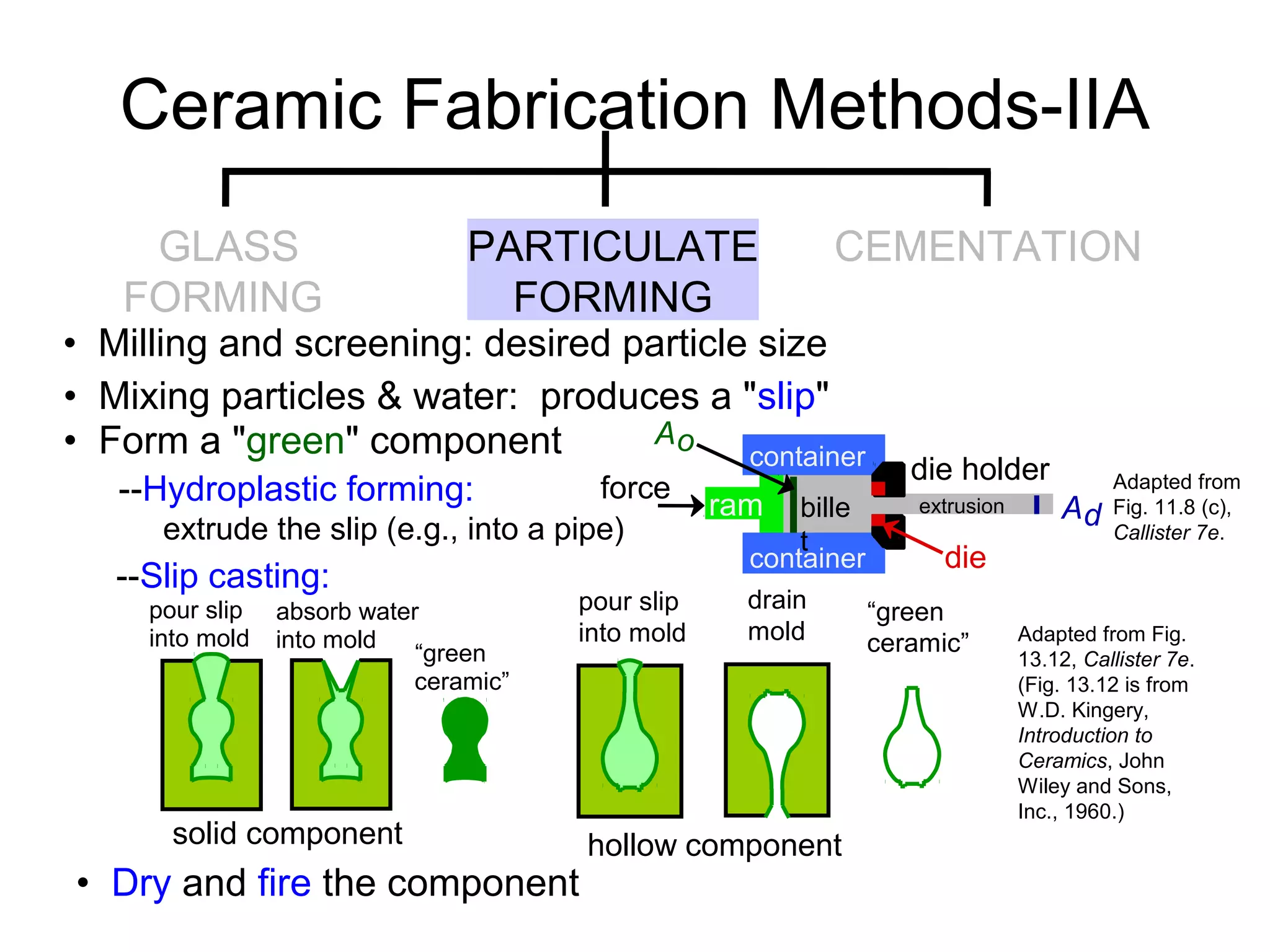 • Milling and screening: desired particle size
• Mixing particles & water: produces a "slip"
• Form a "green" component
• Dry and fire the component
ram bille
t
container
container
force
die holder
die
Ao
Adextrusion
--Hydroplastic forming:
extrude the slip (e.g., into a pipe)
Adapted from
Fig. 11.8 (c),
Callister 7e.
Ceramic Fabrication Methods-IIA
solid component
--Slip casting:
Adapted from Fig.
13.12, Callister 7e.
(Fig. 13.12 is from
W.D. Kingery,
Introduction to
Ceramics, John
Wiley and Sons,
Inc., 1960.)
hollow component
pour slip
into mold
drain
mold
“green
ceramic”
pour slip
into mold
absorb water
into mold
“green
ceramic”
GLASS
FORMING
PARTICULATE
FORMING
CEMENTATION
 