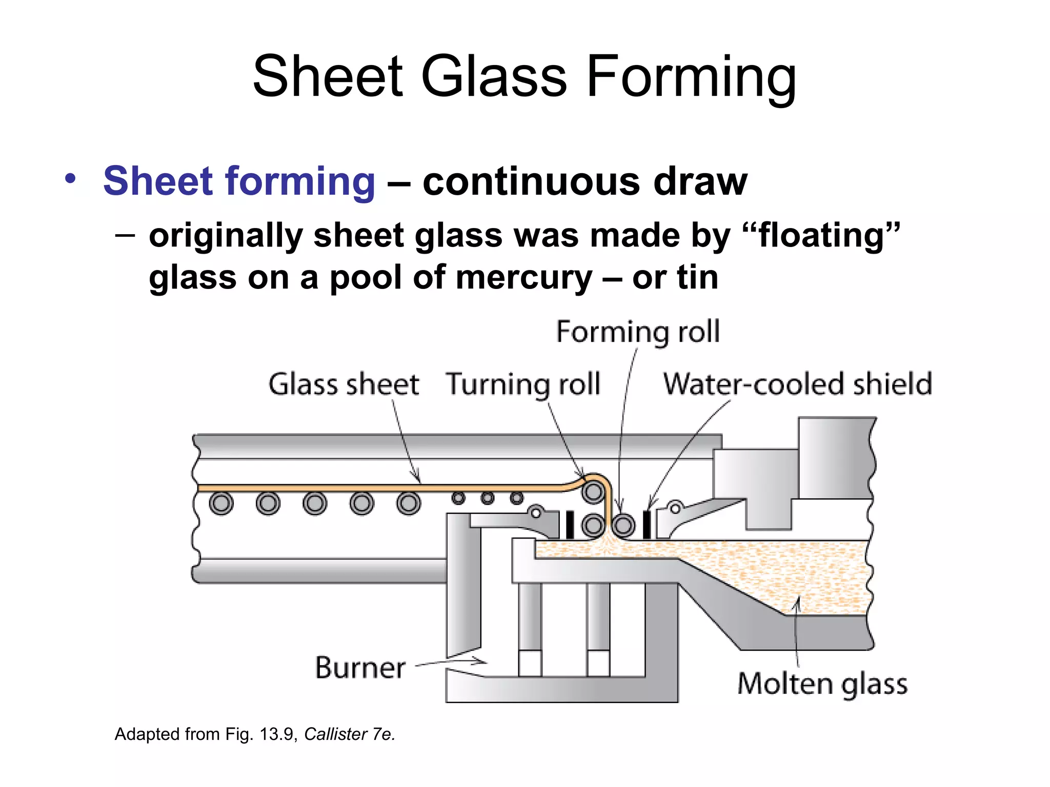 Sheet Glass Forming
• Sheet forming – continuous draw
– originally sheet glass was made by “floating”
glass on a pool of mercury – or tin
Adapted from Fig. 13.9, Callister 7e.
 