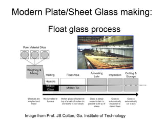 Modern Plate/Sheet Glass making:
Image from Prof. JS Colton, Ga. Institute of Technology
 