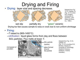 • Drying: layer size and spacing decrease. Adapted from Fig.
13.13, Callister 7e.
(Fig. 13.13 is from
W.D. Kingery,
Introduction to
Ceramics, John
Wiley and Sons,
Inc., 1960.)
Drying and Firing
Drying too fast causes sample to warp or crack due to non-uniform shrinkage
wet slip partially dry “green” ceramic
• Firing:
--T raised to (900-1400°C)
--vitrification: liquid glass forms from clay and flows between
SiO2 particles. Flux melts at lower T.
Adapted from Fig. 13.14,
Callister 7e.
(Fig. 13.14 is courtesy H.G.
Brinkies, Swinburne
University of Technology,
Hawthorn Campus,
Hawthorn, Victoria,
Australia.)
Si02 particle
(quartz)
glass formed
around
the particle
micrograph of
porcelain
70µm
 