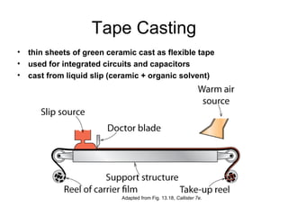 Tape Casting
• thin sheets of green ceramic cast as flexible tape
• used for integrated circuits and capacitors
• cast from liquid slip (ceramic + organic solvent)
Adapted from Fig. 13.18, Callister 7e.
 