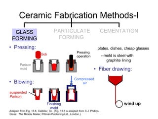 • Pressing:
GLASS
FORMING
Adapted from Fig. 13.8, Callister, 7e. (Fig. 13.8 is adapted from C.J. Phillips,
Glass: The Miracle Maker, Pittman Publishing Ltd., London.)
Ceramic Fabrication Methods-I
Gob
Parison
mold
Pressing
operation
• Blowing:
suspended
Parison
Finishing
mold
Compressed
air
plates, dishes, cheap glasses
--mold is steel with
graphite lining
• Fiber drawing:
wind up
PARTICULATE
FORMING
CEMENTATION
 