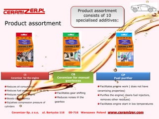Ceramizer Sp. z o.o. ul. Bartycka 116 00-716 Warszawa Poland www.ceramizer.comwww.ceramizer.com
Product assortment
CS
Ceramizer for the engine
CB
Ceramizer for manual
gearboxes
CP
Fuel purifier
Reduces oil consumption
Reduces fuel consumption 3 to 15 %
Reduces noises of engine
Boosts car dynamics
Equalises compression pressure of
cylinders
Facilitates gear shifting
Reduces noises in the
gearbox
Facilitates engine work ( does not have
ceramizing properties)
Purifies the engine( cleans fuel injectors,
removes other residues)
Facilitates engine start in low temperatures
Product assortment
consists of 10
specialised additives::
Product assortment
consists of 10
specialised additives::
 