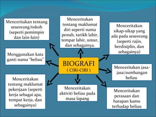 BIOGRAFI ( CIRI-CIRI ) Menggunakan kata ganti nama “beliau” Menceritakan aktiviti beliau pada masa lapang Menceritakan ten...