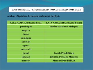 ASPEK TATABAHASA  :  KATA NAMA ( KATA NAMA AM DAN KATA NAMA KHAS ) Arahan ; Nyatakan beberapa maklumat berikut. KATA NAMA ...