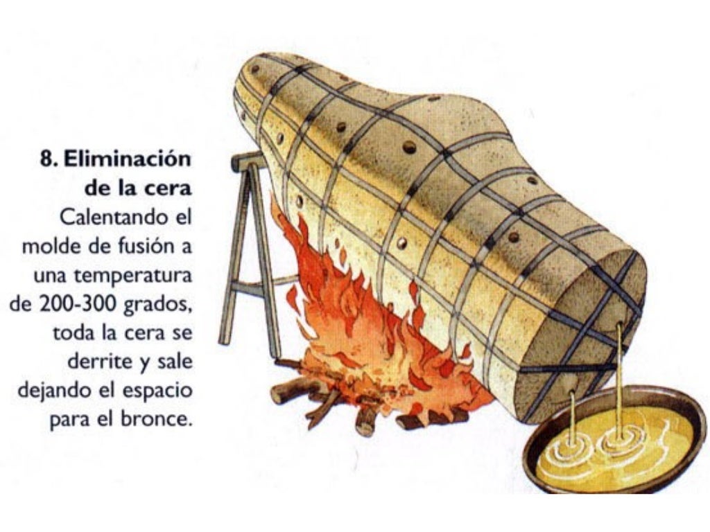Técnica de la cera perdida Técnica de la cera perdida