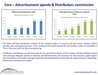 Cera – Advertisement spends & Distributors commission




• The wide and loyal distribution network of the company helps it to launch and test various products before
  actually start manufacturing them. If the company finds good demand for the product under the branding of
  “Cera”, they start with the local manufacturing.

• Distributors and Retailers are the front ends for the sale of the products of the company. Besides building a brand
  name through adequate spends on Publicity and Advertisement, the company has also ensured a good rapport
  with Distributors and dealers through sequential and proportional (in line with the sales) increase in Brokerage,
  Commission and Discount on sales.




                                                                                         www.katalystwealth.com
 