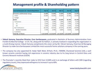 Management profile & Shareholding pattern




• Vidush Somany, Executive Director, Cera Sanitaryware, graduated in Bachelor of Business Administration from
  Franklin & Marshal College - U S A. He, along with SC Kothari, is actively involved in expanding the organization in
  a multi-throng manner. Vidush Somany compliments the vision set by Mr. Vikram Somany, Chairman & Managing
  Director to make Cera Sanitaryware Limited the most successful home solutions company in the coming years.

• The company has also appointed Dr. Kedar Nath Maiti, M.Tech, Ph.D., FIMMM, Chartered Scientist (UK), a well
  known ceramic scientist having rich experience in ceramic industry due to his long tenure in Central Glass and
  Ceramic Research institute (CGCRI)

• The Promoter’s recently hiked their stake to 55% from 53.80% and in an exchange of letters with SEBI (regarding
  regulatory issues), they expressed willingness to increase it up to 60%.


                                                                                          www.katalystwealth.com
 