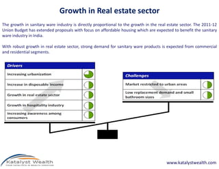 Growth in Real estate sector
The growth in sanitary ware industry is directly proportional to the growth in the real estate sector. The 2011-12
Union Budget has extended proposals with focus on affordable housing which are expected to benefit the sanitary
ware industry in India.

With robust growth in real estate sector, strong demand for sanitary ware products is expected from commercial
and residential segments.




                                                                                       www.katalystwealth.com
 