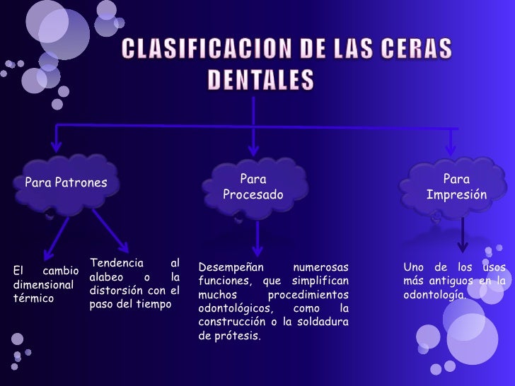Ceras Dentales, Salas Nefery