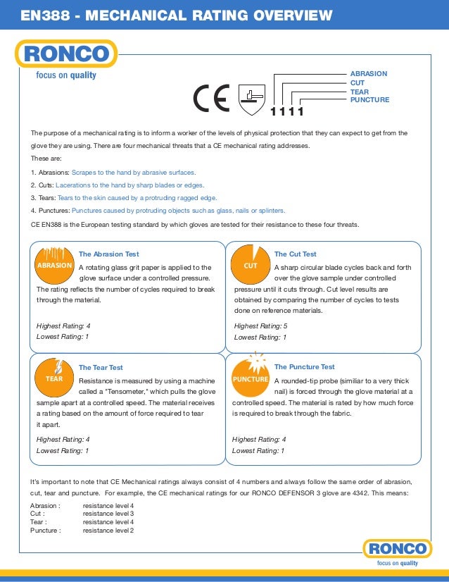 RONCO CE RATING CHART