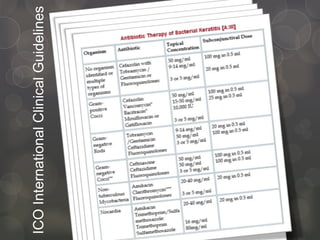 ICOInternationalClinicalGuidelines
 