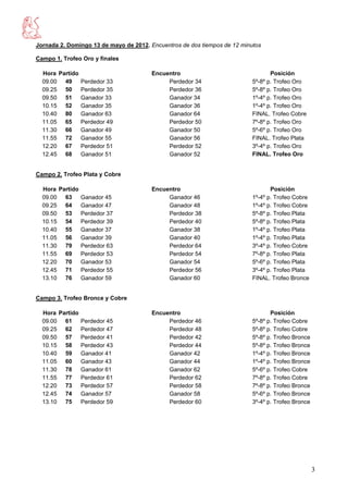 Jornada 2. Domingo 13 de mayo de 2012. Encuentros de dos tiempos de 12 minutos

Campo 1. Trofeo Oro y finales

  Hora Partido                          Encuentro                                 Posición
  09.00 49     Perdedor 33                   Perdedor 34                   5º-8º p. Trofeo Oro
  09.25  50    Perdedor 35                   Perdedor 36                   5º-8º p. Trofeo Oro
  09.50 51     Ganador 33                    Ganador 34                    1º-4º p. Trofeo Oro
  10.15 52     Ganador 35                    Ganador 36                    1º-4º p. Trofeo Oro
  10.40 80     Ganador 63                    Ganador 64                    FINAL. Trofeo Cobre
  11.05 65     Perdedor 49                   Perdedor 50                   7º-8º p. Trofeo Oro
  11.30 66     Ganador 49                    Ganador 50                    5º-6º p. Trofeo Oro
  11.55 72     Ganador 55                    Ganador 56                    FINAL. Trofeo Plata
  12.20 67     Perdedor 51                   Perdedor 52                   3º-4º p. Trofeo Oro
  12.45 68     Ganador 51                    Ganador 52                    FINAL. Trofeo Oro


Campo 2. Trofeo Plata y Cobre

  Hora Partido                          Encuentro                                 Posición
  09.00 63     Ganador 45                    Ganador 46                    1º-4º p. Trofeo Cobre
  09.25 64     Ganador 47                    Ganador 48                    1º-4º p. Trofeo Cobre
  09.50 53     Perdedor 37                   Perdedor 38                   5º-8º p. Trofeo Plata
  10.15 54     Perdedor 39                   Perdedor 40                   5º-8º p. Trofeo Plata
  10.40 55     Ganador 37                    Ganador 38                    1º-4º p. Trofeo Plata
  11.05 56     Ganador 39                    Ganador 40                    1º-4º p. Trofeo Plata
  11.30 79     Perdedor 63                   Perdedor 64                   3º-4º p. Trofeo Cobre
  11.55 69     Perdedor 53                   Perdedor 54                   7º-8º p. Trofeo Plata
  12.20 70     Ganador 53                    Ganador 54                    5º-6º p. Trofeo Plata
  12.45 71     Perdedor 55                   Perdedor 56                   3º-4º p. Trofeo Plata
  13.10 76     Ganador 59                    Ganador 60                    FINAL. Trofeo Bronce


Campo 3. Trofeo Bronce y Cobre

  Hora Partido                          Encuentro                                 Posición
  09.00 61     Perdedor 45                   Perdedor 46                   5º-8º p. Trofeo Cobre
  09.25 62     Perdedor 47                   Perdedor 48                   5º-8º p. Trofeo Cobre
  09.50 57     Perdedor 41                   Perdedor 42                   5º-8º p. Trofeo Bronce
  10.15 58     Perdedor 43                   Perdedor 44                   5º-8º p. Trofeo Bronce
  10.40 59     Ganador 41                    Ganador 42                    1º-4º p. Trofeo Bronce
  11.05 60     Ganador 43                    Ganador 44                    1º-4º p. Trofeo Bronce
  11.30 78     Ganador 61                    Ganador 62                    5º-6º p. Trofeo Cobre
  11.55 77     Perdedor 61                   Perdedor 62                   7º-8º p. Trofeo Cobre
  12.20 73     Perdedor 57                   Perdedor 58                   7º-8º p. Trofeo Bronce
  12.45 74     Ganador 57                    Ganador 58                    5º-6º p. Trofeo Bronce
  13.10 75     Perdedor 59                   Perdedor 60                   3º-4º p. Trofeo Bronce




                                                                                                    3
 