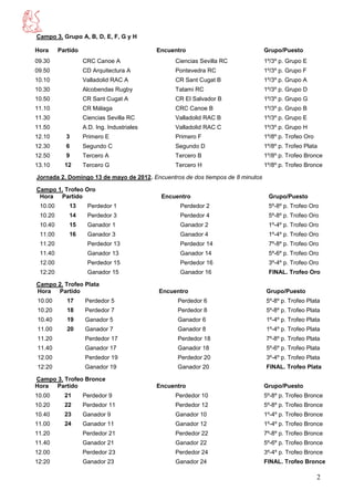 Campo 3. Grupo A, B, D, E, F, G y H

Hora     Partido                            Encuentro                           Grupo/Puesto
09.30              CRC Canoe A                   Ciencias Sevilla RC            1º/3º p. Grupo E
09.50              CD Arquitectura A             Pontevedra RC                  1º/3º p. Grupo F
10.10              Valladolid RAC A              CR Sant Cugat B                1º/3º p. Grupo A
10.30              Alcobendas Rugby              Tatami RC                      1º/3º p. Grupo D
10.50              CR Sant Cugat A               CR El Salvador B               1º/3º p. Grupo G
11.10              CR Málaga                     CRC Canoe B                    1º/3º p. Grupo B
11.30              Ciencias Sevilla RC           Valladolid RAC B               1º/3º p. Grupo E
11.50              A.D. Ing. Industriales        Valladolid RAC C               1º/3º p. Grupo H
12.10      3       Primero E                     Primero F                      1º/8º p. Trofeo Oro
12.30      6       Segundo C                     Segundo D                      1º/8º p. Trofeo Plata
12.50      9       Tercero A                     Tercero B                      1º/8º p. Trofeo Bronce
13.10      12      Tercero G                     Tercero H                      1º/8º p. Trofeo Bronce

Jornada 2. Domingo 13 de mayo de 2012. Encuentros de dos tiempos de 8 minutos

Campo 1. Trofeo Oro
 Hora Partido                                Encuentro                           Grupo/Puesto
 10.00      13      Perdedor 1                     Perdedor 2                    5º-8º p. Trofeo Oro
 10.20      14      Perdedor 3                     Perdedor 4                    5º-8º p. Trofeo Oro
 10.40      15      Ganador 1                      Ganador 2                     1º-4º p. Trofeo Oro
 11.00      16      Ganador 3                      Ganador 4                     1º-4º p. Trofeo Oro
 11.20              Perdedor 13                    Perdedor 14                   7º-8º p. Trofeo Oro
 11.40              Ganador 13                     Ganador 14                    5º-6º p. Trofeo Oro
 12.00              Perdedor 15                    Perdedor 16                   3º-4º p. Trofeo Oro
 12:20              Ganador 15                     Ganador 16                    FINAL. Trofeo Oro

Campo 2. Trofeo Plata
Hora Partido                                Encuentro                           Grupo/Puesto
10.00       17     Perdedor 5                     Perdedor 6                    5º-8º p. Trofeo Plata
10.20       18     Perdedor 7                     Perdedor 8                    5º-8º p. Trofeo Plata
10.40       19     Ganador 5                      Ganador 6                     1º-4º p. Trofeo Plata
11.00       20     Ganador 7                      Ganador 8                     1º-4º p. Trofeo Plata
11.20              Perdedor 17                    Perdedor 18                   7º-8º p. Trofeo Plata
11.40              Ganador 17                     Ganador 18                    5º-6º p. Trofeo Plata
12.00              Perdedor 19                    Perdedor 20                   3º-4º p. Trofeo Plata
12:20              Ganador 19                     Ganador 20                    FINAL. Trofeo Plata

Campo 3. Trofeo Bronce
Hora  Partido                               Encuentro                           Grupo/Puesto
10.00      21      Perdedor 9                    Perdedor 10                    5º-8º p. Trofeo Bronce
10.20      22      Perdedor 11                   Perdedor 12                    5º-8º p. Trofeo Bronce
10.40      23      Ganador 9                     Ganador 10                     1º-4º p. Trofeo Bronce
11.00      24      Ganador 11                    Ganador 12                     1º-4º p. Trofeo Bronce
11.20              Perdedor 21                   Perdedor 22                    7º-8º p. Trofeo Bronce
11.40              Ganador 21                    Ganador 22                     5º-6º p. Trofeo Bronce
12.00              Perdedor 23                   Perdedor 24                    3º-4º p. Trofeo Bronce
12:20              Ganador 23                    Ganador 24                     FINAL. Trofeo Bronce

                                                                                                      2
 