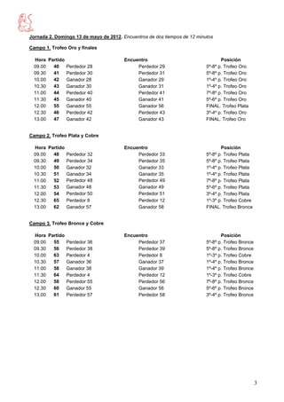 Jornada 2. Domingo 13 de mayo de 2012. Encuentros de dos tiempos de 12 minutos

Campo 1. Trofeo Oro y finales

  Hora Partido                          Encuentro                                 Posición
  09.00  40    Perdedor 28                   Perdedor 29                   5º-8º p. Trofeo Oro
  09.30  41    Perdedor 30                   Perdedor 31                   5º-8º p. Trofeo Oro
  10.00  42    Ganador 28                    Ganador 29                    1º-4º p. Trofeo Oro
  10.30  43    Ganador 30                    Ganador 31                    1º-4º p. Trofeo Oro
  11.00  44    Perdedor 40                   Perdedor 41                   7º-8º p. Trofeo Oro
  11.30  45    Ganador 40                    Ganador 41                    5º-6º p. Trofeo Oro
  12.00  55    Ganador 55                    Ganador 56                    FINAL. Trofeo Plata
  12.30  46    Perdedor 42                   Perdedor 43                   3º-4º p. Trofeo Oro
  13.00  47    Ganador 42                    Ganador 43                    FINAL. Trofeo Oro


Campo 2. Trofeo Plata y Cobre

  Hora Partido                          Encuentro                                 Posición
  09.00  48    Perdedor 32                   Perdedor 33                   5º-8º p. Trofeo Plata
  09.30  49    Perdedor 34                   Perdedor 35                   5º-8º p. Trofeo Plata
  10.00  50    Ganador 32                    Ganador 33                    1º-4º p. Trofeo Plata
  10.30  51    Ganador 34                    Ganador 35                    1º-4º p. Trofeo Plata
  11.00  52    Perdedor 48                   Perdedor 49                   7º-8º p. Trofeo Plata
  11.30  53    Ganador 48                    Ganador 49                    5º-6º p. Trofeo Plata
  12.00  54    Perdedor 50                   Perdedor 51                   3º-4º p. Trofeo Plata
  12.30  65    Perdedor 8                    Perdedor 12                   1º-3º p. Trofeo Cobre
  13.00  62    Ganador 57                    Ganador 58                    FINAL. Trofeo Bronce


Campo 3. Trofeo Bronce y Cobre

  Hora Partido                          Encuentro                                 Posición
  09.00  55    Perdedor 36                   Perdedor 37                   5º-8º p. Trofeo Bronce
  09.30  56    Perdedor 38                   Perdedor 39                   5º-8º p. Trofeo Bronce
  10.00  63    Perdedor 4                    Perdedor 8                    1º-3º p. Trofeo Cobre
  10.30  57    Ganador 36                    Ganador 37                    1º-4º p. Trofeo Bronce
  11.00  58    Ganador 38                    Ganador 39                    1º-4º p. Trofeo Bronce
  11.30  64    Perdedor 4                    Perdedor 12                   1º-3º p. Trofeo Cobre
  12.00  58    Perdedor 55                   Perdedor 56                   7º-8º p. Trofeo Bronce
  12.30  60    Ganador 55                    Ganador 56                    5º-6º p. Trofeo Bronce
  13.00  61    Perdedor 57                   Perdedor 58                   3º-4º p. Trofeo Bronce




                                                                                                    3
 