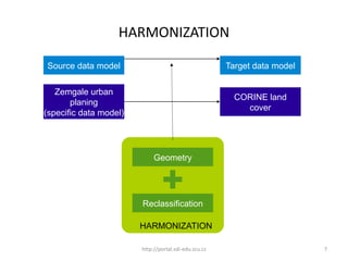 Cerba ppt gi2011-harmonization-of-spatial-planning-data_final Slide 7