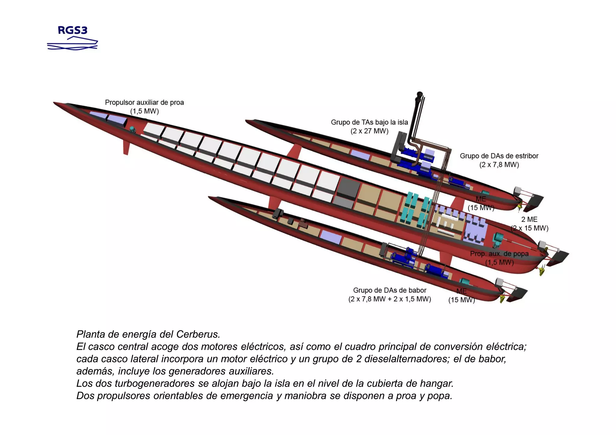 Planta de energía del Cerberus.
El casco central acoge dos motores eléctricos, así como el cuadro principal de conversión eléctrica;
cada casco lateral incorpora un motor eléctrico y un grupo de 2 dieselalternadores; el de babor,
además, incluye los generadores auxiliares.
Los dos turbogeneradores se alojan bajo la isla en el nivel de la cubierta de hangar.
Dos propulsores orientables de emergencia y maniobra se disponen a proa y popa.
 