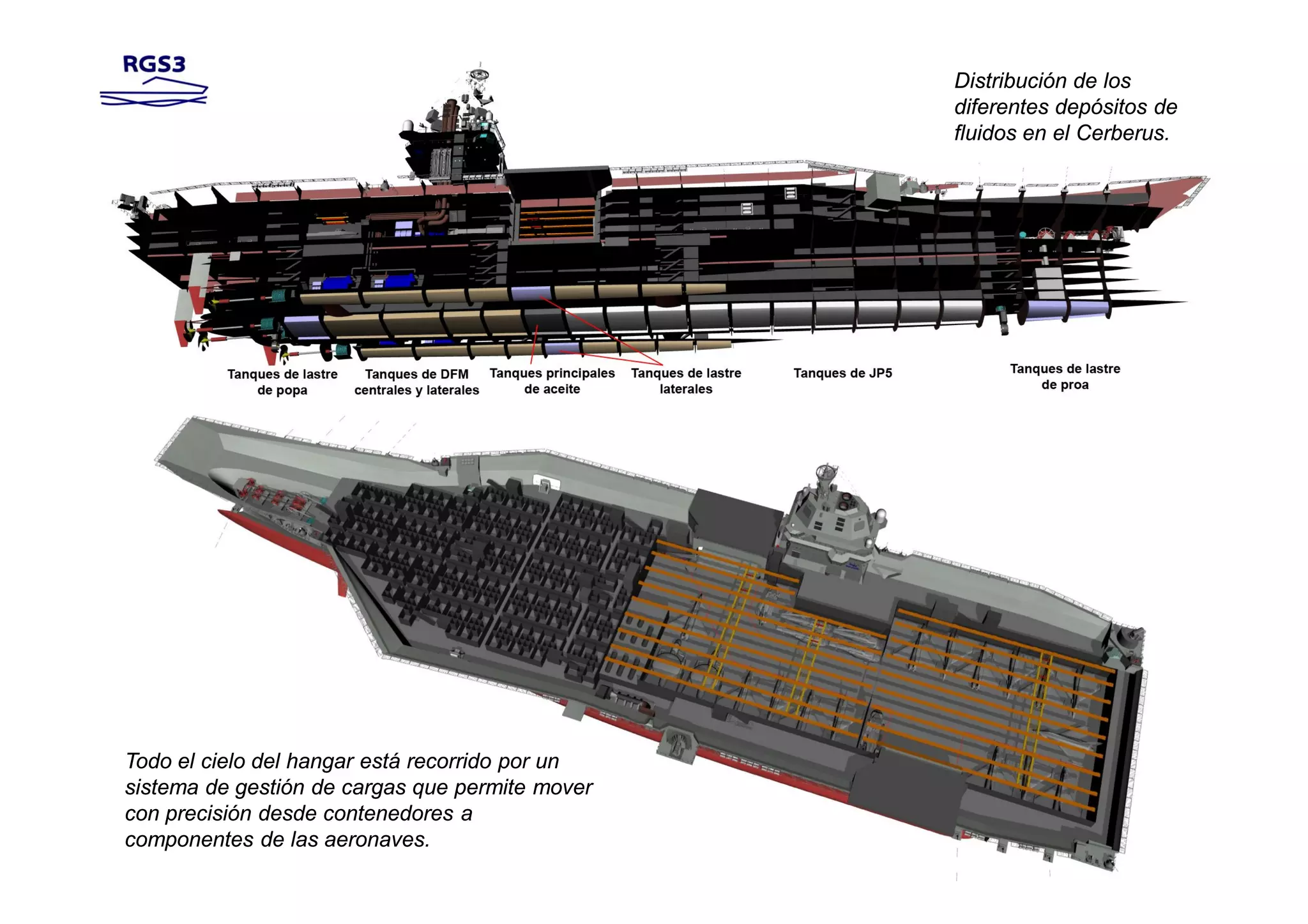 Distribución de los
                                                 diferentes depósitos de
                                                 fluidos en el Cerberus.




Todo el cielo del hangar está recorrido por un
sistema de gestión de cargas que permite mover
con precisión desde contenedores a
componentes de las aeronaves.
 