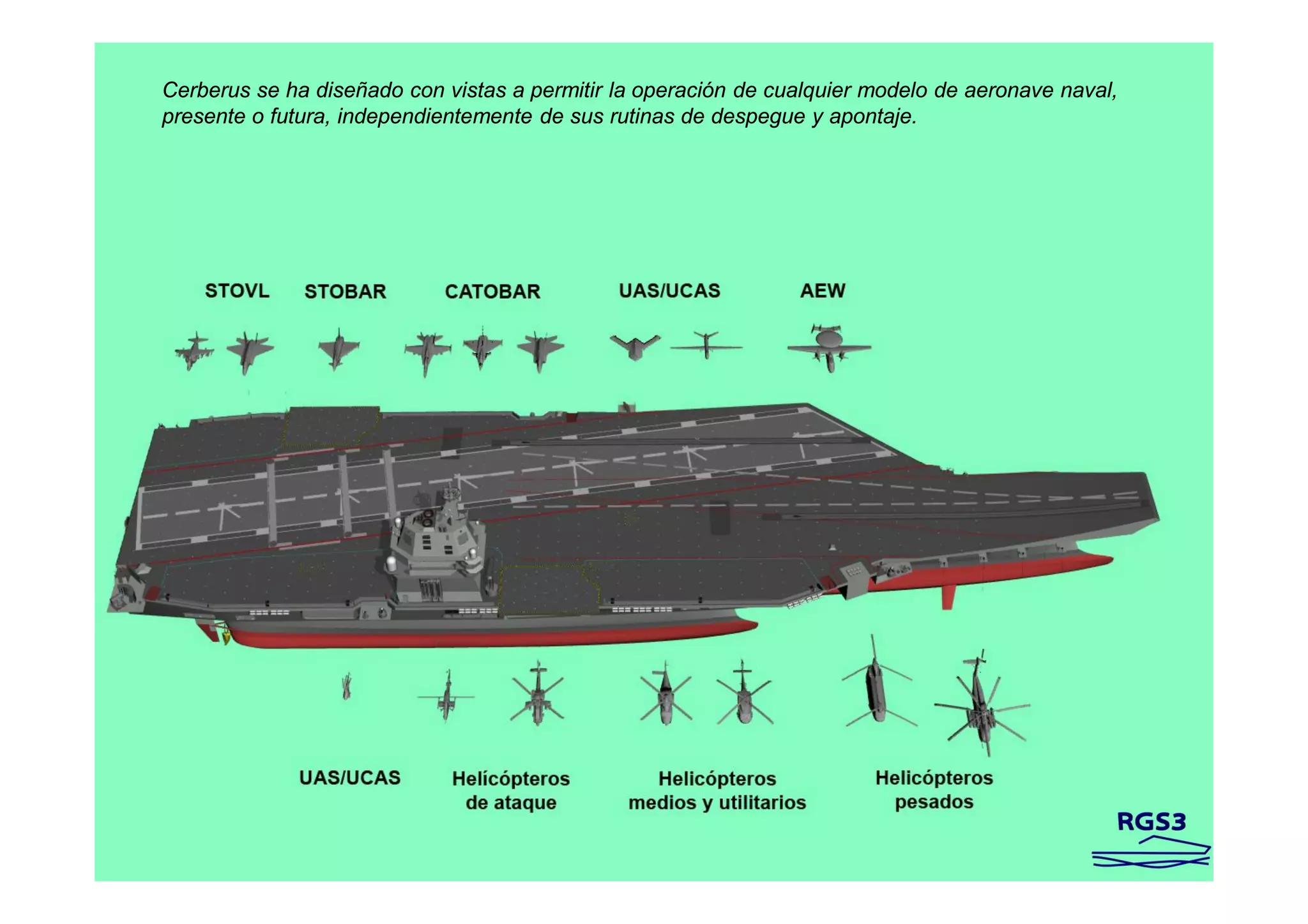 Cerberus se ha diseñado con vistas a permitir la operación de cualquier modelo de aeronave naval,
presente o futura, independientemente de sus rutinas de despegue y apontaje.
 