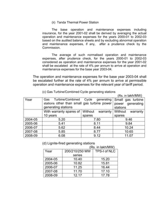 (ii) Tanda Thermal Power Station

                    The base operation and maintenance expenses including
             insurance, for the year 2001-02 shall be derived by averaging the actual
             operation and maintenance expenses for the years 2000-01 to 2002-03
             based on the audited balance sheets and by excluding abnormal operation
             and maintenance expenses, if any, after a prudence check by the
             Commission.

                    The average of such normalised operation and maintenance
             expenses, after prudence check, for the years 2000-01 to 2002-03
             considered as operation and maintenance expenses for the year 2001-02
             shall be escalated at the rate of 4% per annum to arrive at operation and
             maintenance expenses for the base year 2003-04.

       The operation and maintenance expenses for the base year 2003-04 shall
       be escalated further at the rate of 4% per annum to arrive at permissible
       operation and maintenance expenses for the relevant year of tariff period.

             (c) Gas Turbine/Combined Cycle generating stations
                                                                  (Rs. in lakh/MW)
Year          Gas Turbine/Combined Cycle generating Small gas turbine
              stations other than small gas turbine power power generating
              generating stations                      stations
              With warranty spares of Without warranty Without warranty
              10 years                spares           spares
2004-05                5.20                  7.80              9.46
2005-06                5.41                  8.11              9.84
2006-07                5.62                  8.44             10.24
2007-08                5.85                  8.77             10.65
2008-09                6.08                  9.12             11.07

             (d) Lignite-fired generating stations
                                               (Rs. in lakh/MW)
               Year           200/210/250 MW TPS-I of NLC
                                   series
               2004-05             10.40                15.20
               2005-06             10.82                15.81
               2006-07             11.25                16.44
               2007-08             11.70                17.10
               2008-09             12.17                17.78
 