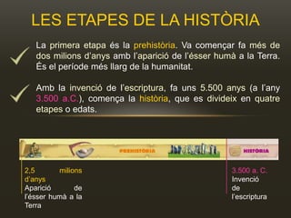 LES ETAPES DE LA HISTÒRIA
La primera etapa és la prehistòria. Va començar fa més de
dos milions d’anys amb l’aparició de l’ésser humà a la Terra.
És el període més llarg de la humanitat.
Amb la invenció de l’escriptura, fa uns 5.500 anys (a l’any
3.500 a.C.), comença la història, que es divideix en quatre
etapes o edats.
2,5 milions
d’anys
Aparició de
l’ésser humà a la
Terra
3.500 a. C.
Invenció
de
l’escriptura
 