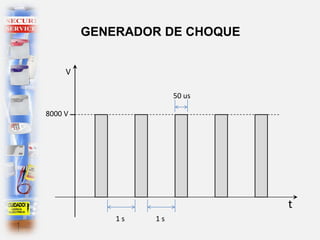 1 s 1 s
50 us
V
t
8000 V
GENERADOR DE CHOQUE
 