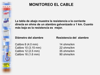 MONITOREO EL CABLE
La tabla de abajo muestra la resistencia a la corriente
directa en ohms de un alambre galvanizado a 1 km. Cuanto
más baja es la resistencia es mejor.
Diámetro del alambre Resistencia del alambre
Calibre 8 (4.0 mm) 14 ohms/km
Calibre 10 (3.15 mm) 22 ohms/km
Calibre 12 (2.5 mm) 35 ohms/km
Calibre 16 (1.6 mm) 90 ohms/km
 