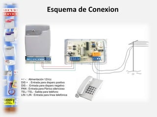 Esquema de Conexion
+ / - : Alimentación 12Vcc
DIS + : Entrada para disparo positivo
DIS - : Entrada para disparo negativo
PAN : Entrada para Pánico silencioso
TEL / TEL : Salida para teléfono
LIN / LIN : Entrada para línea telefónica
 