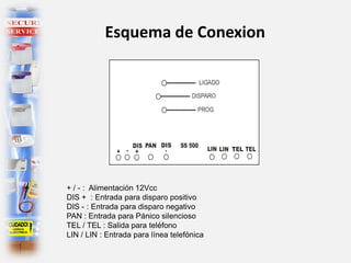 Esquema de Conexion
+ / - : Alimentación 12Vcc
DIS + : Entrada para disparo positivo
DIS - : Entrada para disparo negativo
PAN : Entrada para Pánico silencioso
TEL / TEL : Salida para teléfono
LIN / LIN : Entrada para línea telefónica
 