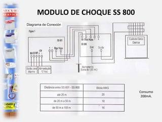MODULO DE CHOQUE SS 800
Consumo
200mA.
 
