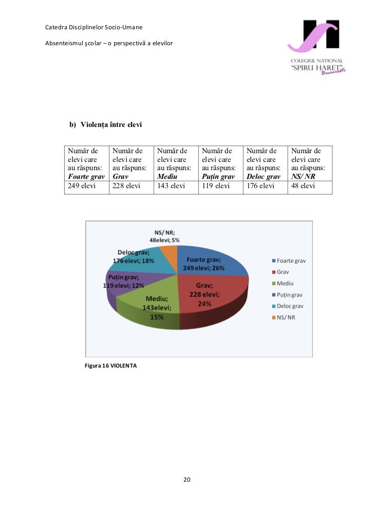 Cercetare absenteism 11_h slideshare