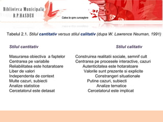 Tabelul 2.1.  Stilul  cantitativ  versus stilul  calitativ  (dupa W. Lawrence Neuman, 1991) Stilul cantitativ  Stilul calitativ Masurarea obiectiva  a faptelor  Construirea realitatii sociale, semnif cult Centrarea pe variabile  Centrarea pe procesele interactive, cazuri Reliabilitatea este hotaratoare  Autenticitatea este hotaratoare Liber de valori  Valorile sunt prezente si explicite Independenta de context  Constrangeri situationale Multe cazuri, subiecti  Putine cazuri, subiecti Analize statistice  Analize tematice Cercetatorul este detasat  Cercetatorul este implicat 