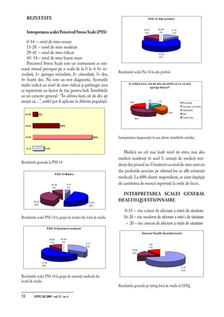 58	 SNPCAR 2009 - vol.12 - nr.4
REZULTATE
Interpretarea scalei Perceived Stress Scale (PSS)
0-14 – nivel de stres scazut
15-28 – nivel de stres moderat
29-42 – nivel de stres ridicat
43- 54 – nivel de stres foarte mare
Perceived Stress Scale este un instrument ce mă-
soară stresul perceput pe o scală de la 0 la 4: 0= ni-
ciodată, 1= aproape niciodată, 2= câteodată, 3= des,
4= foarte des. Nu este un test diagnostic. Scorurile
înalte indică un nivel de stres ridicat şi prelungit ceea
ce reprezintă un factor de risc pentru boli. Întrebările
au un caracter general : “În ultima lună cât de des aţi
simţit că....”, astfel pot fi aplicate la diferite populaţii.
11%
58%
26%
5%
0-14
15-28
29-42
43-56
Rezultatele generale la PSS-14
PSS-14 Medici
0-14
5%
15-28
50%
29-42
36%
43-56
9%
Rezultatele scalei PSS-14 la grupa de medici din lotul de studiu
PSS-14 Asistenti medicali
0-14
33%
15-28
56%
29-42
11%
43-56
0%
Rezultatele scalei PSS-14 la grupa de asistenţi medicali din
loctul de studiu
PSS-14 Alte profesii
0-14
14%
15-28
72%
29-42
14%
43-56
0%
Rezultatele scalei Pss-14 la alte profesii
In ultima luna, cat de des ati simtit ca nu va mai
ajunge timpul?
3% 11%
26%
36%
24% Niciodata
Aproape niciodata
Cateodata
Des
Foarte des
Interpretarea răspunsului la una dintre întrebările testului
Medicii au cel mai înalt nivel de stres, mai ales
medicii rezidenţi în anul 5, urmaţi de medicii rezi-
denţi din primul an.Următorii ca nivel de stres sunt cei
din profesiile asociate pe ultimul loc se află asistenţii
medicali. La 60% dintre respondenţi, se simt depăşiţi
de cantitatea de muncă raportată la orele de lucru.
Interpretarea scalei General
Health Questionnaire
0-15 – risc scăzut de afectare a stării de sănătate
16-20 – risc moderat de afectare a stări i de sănătate
 20 – risc crescut de afectare a stării de sănătate
General H ealth Questionnaire
0-15
73%
16-20
16%
20
11%
Rezultatele generale pe întreg lotul de studiu al GHQ
 
