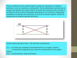 Para la restricción de la cuerda inferior, puede ser necesario un refuerzo
adicional, como se muestra a continuación. Tal arriostramiento permite que la
longitud de pandeo del cordón inferior se limite fuera del plano de la cercha a
la distancia entre puntos restringidos lateralmente; los miembros diagonales
transfieren las fuerzas de restricción al nivel de la cuerda superior, donde se
proporciona el refuerzo general del techo.
uiones negros gruesos clave : dos cerchas consecutivas.
Azul : la correa que completa el arriostramiento en la región superior.
Verde : el elemento longitudinal que cierra el arriostramiento en la región
inferior.
Rojo : arriostramiento vertical del techo.
 