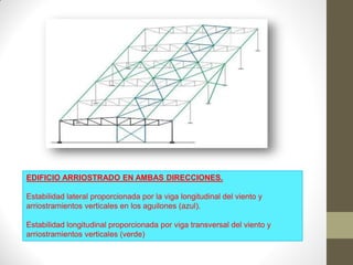 EDIFICIO ARRIOSTRADO EN AMBAS DIRECCIONES.
Estabilidad lateral proporcionada por la viga longitudinal del viento y
arriostramientos verticales en los aguilones (azul).
Estabilidad longitudinal proporcionada por viga transversal del viento y
arriostramientos verticales (verde)
 