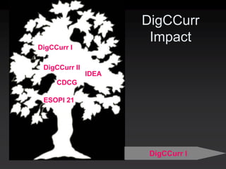 DigCCurr
                       Impact
DigCCurr I

 DigCCurr II
               IDEA
     CDCG

 ESOPI 21




                       DigCCurr I
 