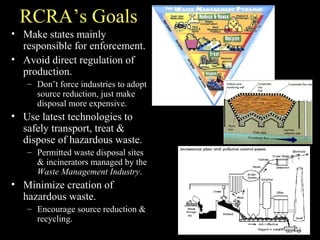 RCRA’s Goals
• Make states mainly
responsible for enforcement.
• Avoid direct regulation of
production.
– Don’t force industries to adopt
source reduction, just make
disposal more expensive.
• Use latest technologies to
safely transport, treat &
dispose of hazardous waste.
– Permitted waste disposal sites
& incinerators managed by the
Waste Management Industry.
• Minimize creation of
hazardous waste.
– Encourage source reduction &
recycling.
 