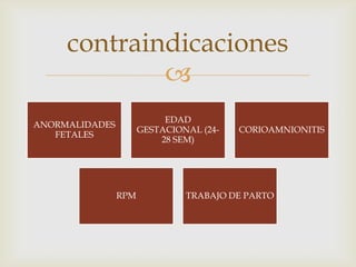 contraindicaciones