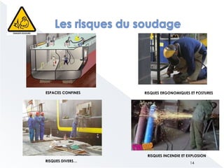 RISQUES INCENDIE ET EXPLOSION
RISQUES ERGONOMIQUES ET POSTURESESPACES CONFINES
RISQUES DIVERS…
14
 