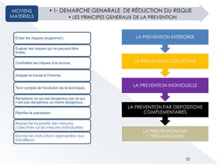 Éviter les risques (supprimer),
Évaluer les risques qui ne peuvent être
évités,
Combattre les risques à la source,
Adapter le travail à l’homme,
Tenir compte de l’évolution de la technique,
Remplacer ce qui est dangereux par ce qui
n’est pas dangereux ou moins dangereux,
Planifier la prévention
Respecter la priorité des mesures
collectives sur les mesures individuelles
Donner les instructions appropriées aux
travailleurs.
LA PREVENTION PAR
L’ORGANISATION
LA PREVENTION PAR DISPOSITIONS
COMPLEMENTAIRES
LA PREVENTION INDIVIDUELLE
LA PREVENTION COLLECTIVE
LA PREVENTION INTERGREE
•1- DEMARCHE GENARALE DE RÉDUCTION DU RISQUE
• LES PRINCIPES GENERAUX DE LA PREVENTION
MOYENS
MATERIELS
22
 