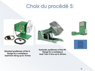 Hydraulic positioners of the HP-
Range for a workpiece
load from 3 tons up to 30 tons
Standard positioners of the R-
Range for a workpiece
load from 50 kg up to 10 tons
30
 