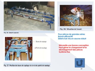Bonne efficacité
Réservé aux pièces de petites et
moyennes dimensions
Système fixe
49
 