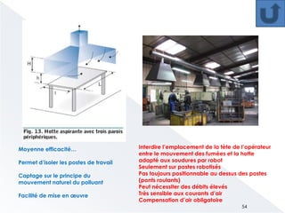 Cas particulier
SOUDAGE ENTIEREMENT
AUTOMATIQUE
PAS D XPOSITION POUR LES
SOUDEURS
54
 