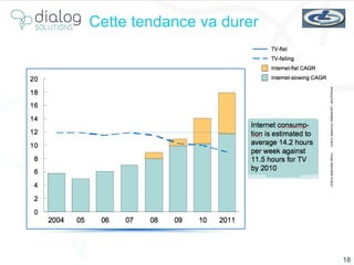 Cette tendance va durer 