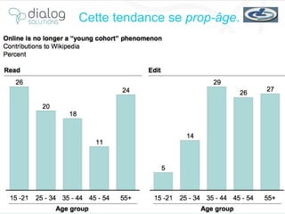 Cette tendance se  prop-âge . 