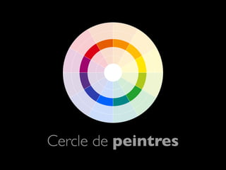 Cercle d’observateurs
 