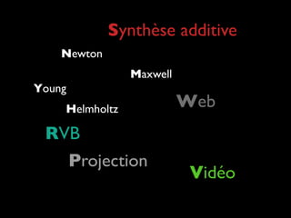 Chaque couleur indique
  une direction
   signiﬁcative,
 