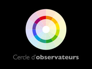 Emotion   Action   Chaleur
       Danger                     Joie
 Passion                            Optimisme

Sensualité
  Rêve                                Lumière

Mystère                               Jeunesse

   Nuit                              Vie
                                   Sécurité
    Autorité                 Nature
              Rationalité
      Respect          Conﬁance
 